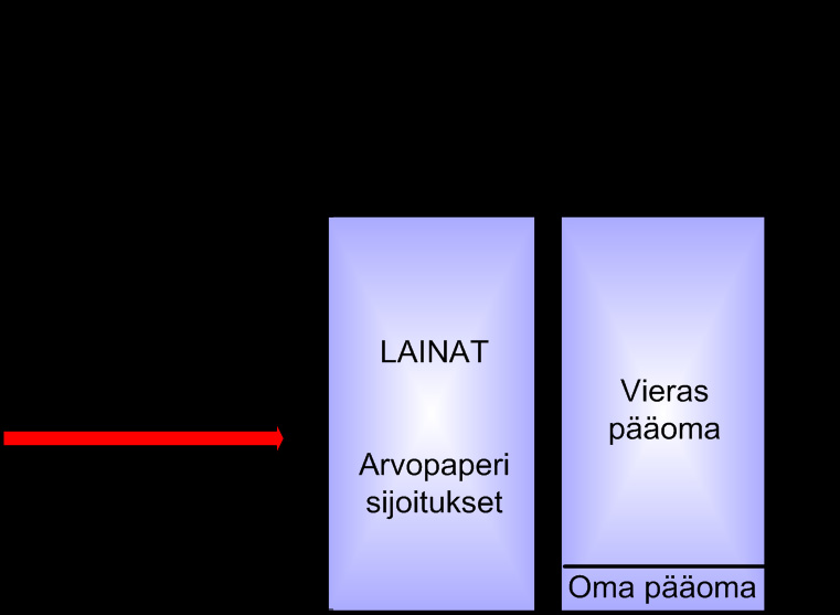 Esimerkki pankkien