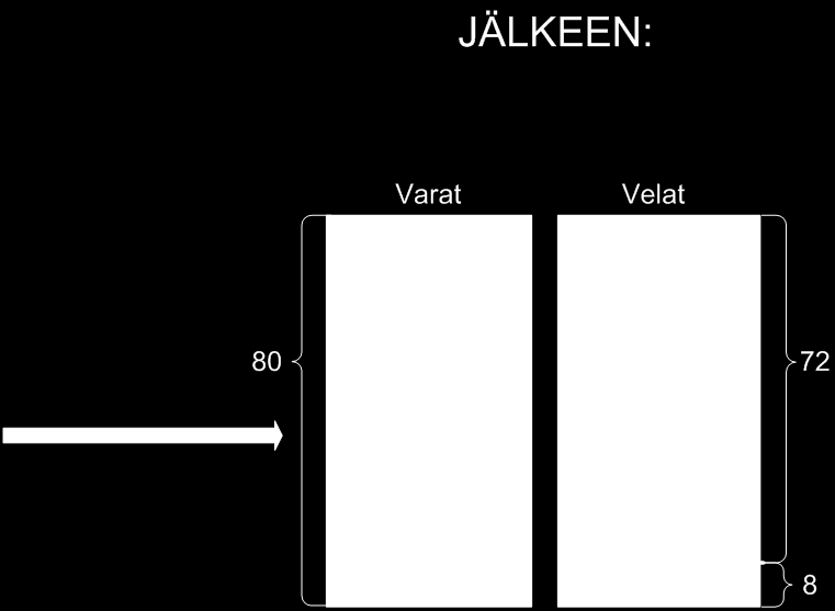 kohdistuvien