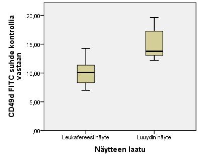 21 Siirteiden saajien ikä vaihtelee siten, että lapsia on viisi (iät 3-14v), aikuisia alle 60