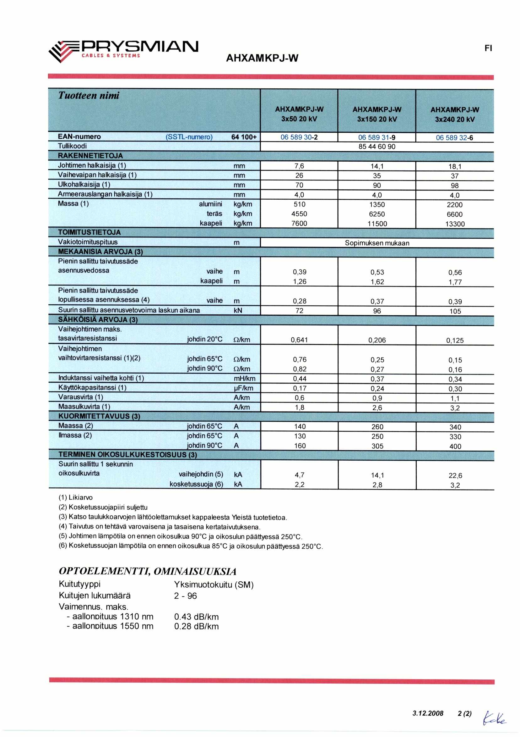 CABLES & SYS AHXAM KPJ-W F I Tuotteen nimi AHXAMKPJ-W 3x50 20 kv AHXAMKPJ-W 3x150 20 kv AHXAMKPJ-W 3x240 20 kv EAN-numero 64 100+ 06 589 30-2 06 589 31-9 06 589 32-6 Tullikoodi 85 44 60 90