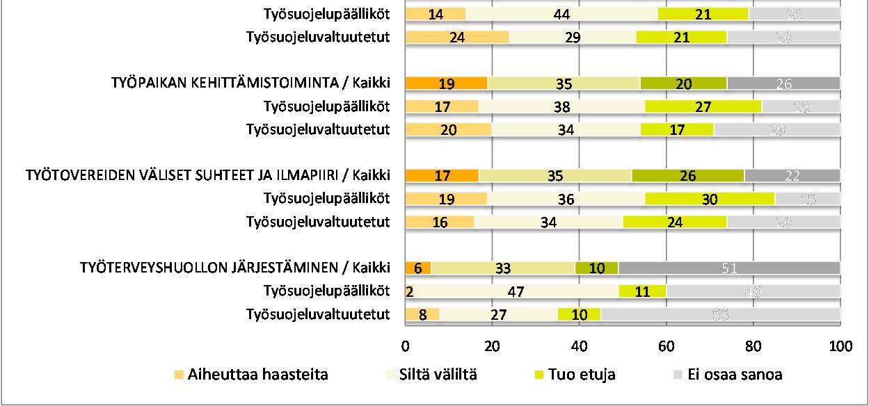 Tuoko muiden yrityksen/organisaation työntekijät etuja vai haittoja?