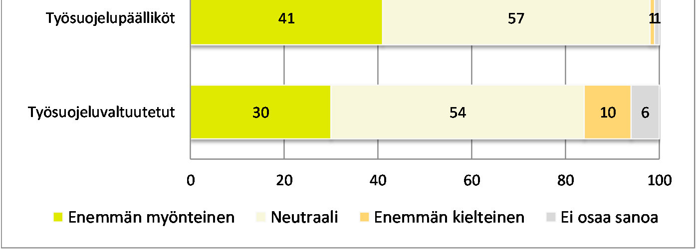 Muiden yritysten/organisaatioiden työntekijöiden olo omalla työpaikalla koetaan useammin myönteisenä kuin kielteisenä asiana