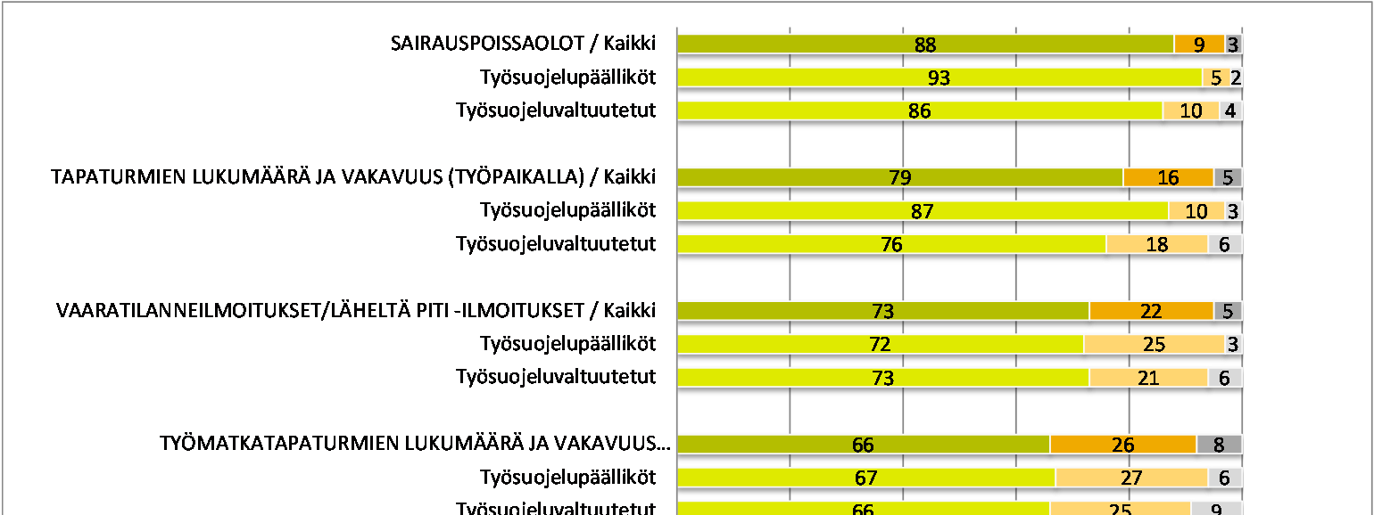 tavallisimpia käytössä olevia seurannan mittareita.