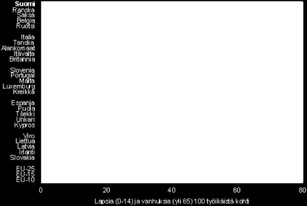 Table 1. Fertility and Live Births per Woman in 1960-2012 in the 28 EU and Other European Countries. (Eurostat, live births per woman) Chart 1.