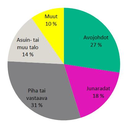 Kuolemaan johtaneet sähkötapaturmat