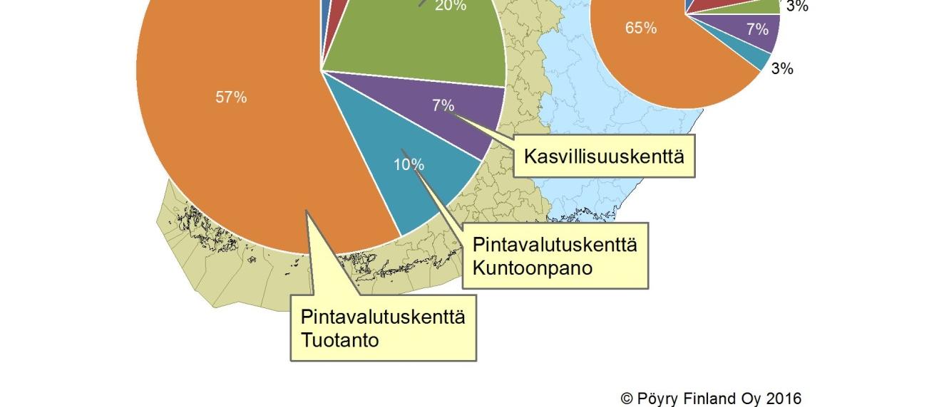 Kuva 7-2 Tarkkailuaineiston alueellinen jako, määrät alueittain (symbolin koko) ja vesienkäsittelymenetelmien osuudet näytteistä alueittain.