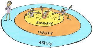 Empatia on samastumista toisen tunteisiin ja ajatuksiin luopumatta omasta