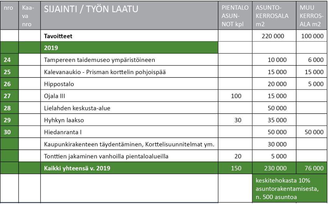 Kaavoitusohjelma 2017-2021 11 