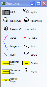 28 Kuva 17. Valitut mallit Kuvassa 17 esitellään muodot, jotka voidaan lisätä toimipistekohtaisille sivuille.