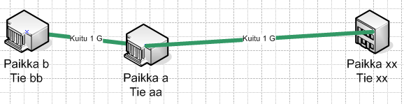 32 Kuva 25. Rakennuksien väliset yhteydet Kuvassa 25 on yksi esimerkki siitä, miten rakennukset on yhdistetty toisiinsa.