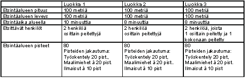 Esineet Esineiden tulee olla kooltaan noin 10 cm pitkiä ja noin 2 cm paksuja kuivasta puun oksasta tehtyjä keppejä.