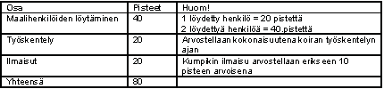 Henkilöetsinnän pisteet jakautuvat seuraavasti: Pudonneen esineen noutaminen Suoritus Tuomari selostaa ohjaajalle mahdolliset suoritukseen tai alueeseen liittyvät asiat.