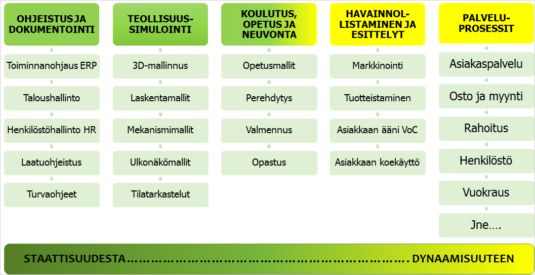 Sivu 7 (12) 4 Satakuntalaisen peliosaamisen strategiset mahdollisuudet Satakunnasta löytyy pelialan tai siihen liittyvää osaamista, mutta se on sirpaloituneena yksittäisille osaajille.