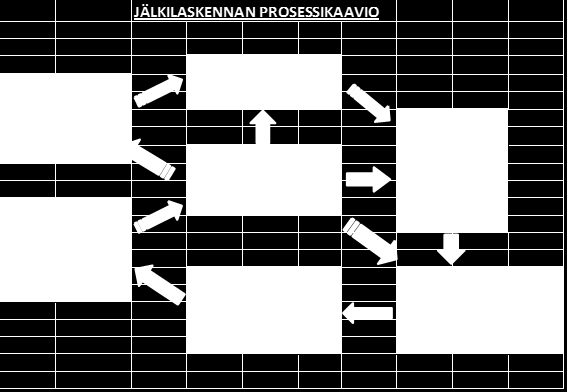 25 Kuva 7. Jälkilaskennan prosessikaavio. 4.2.1 Työmaan valmisteluvaihe Työmaan valmistelu sisältää tiedot kohteesta ja mukana olevista yhteyshenkilöistä.