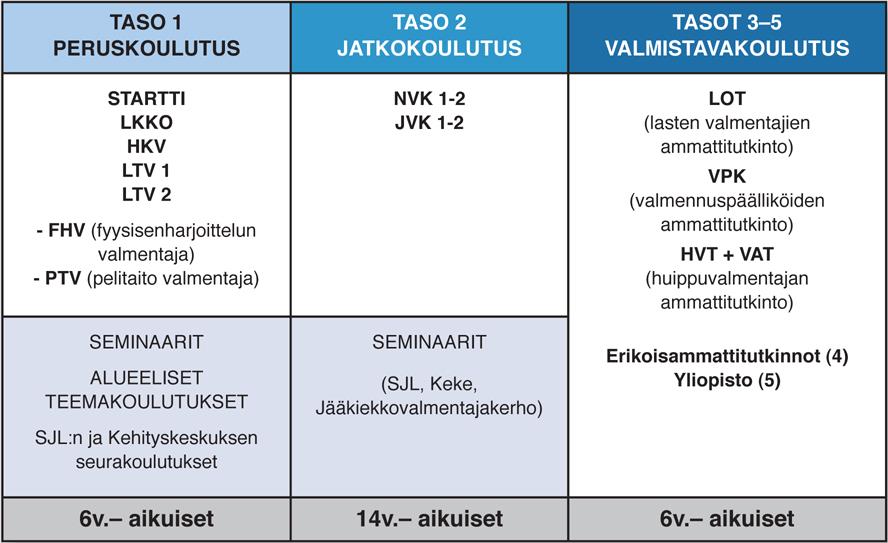 Suomen Jääkiekkoliiton