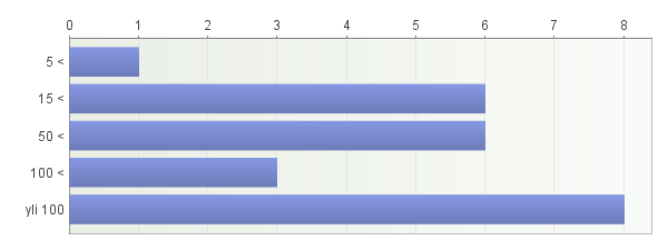 Sisällys sivu Osa 1 Vapaaehtoiset Kansalaisareenan jäsenyhteisöissä 3 Osa 2 Vapaaehtoisten tukeminen pienissä, keskisuurissa ja isoissa jäsenyhteisöissä 20 Osa 3 Vapaaehtoisen tukeminen - 10