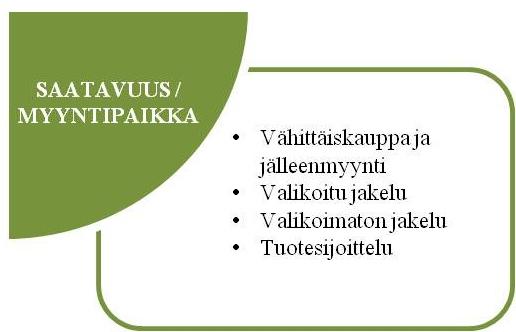 34 Muodin ja vaatteiden vähittäiskauppa ja jälleenmyynti muodostuvat useista eri tekijöistä ja osapuolista.