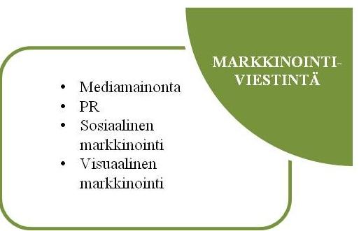 36 3.1.2.4 Markkinointiviestintä Erityisesti vaatetus- ja muotialalla markkinointiviestintä on tärkeää onnistuneen markkinoinnin kannalta.