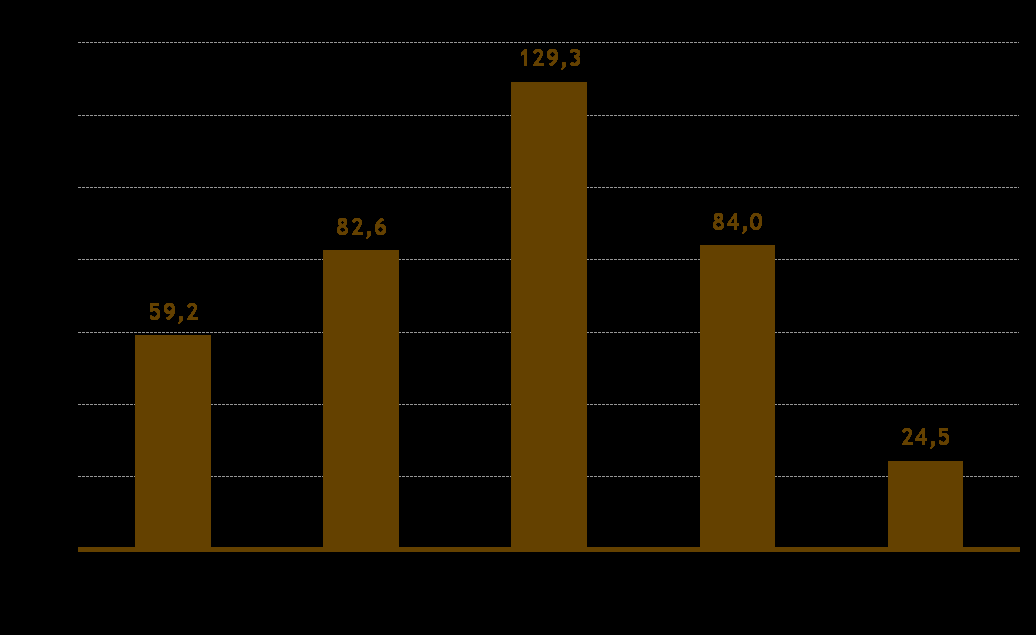 Investoinnit Meur * ei sisällä Scan AB:n