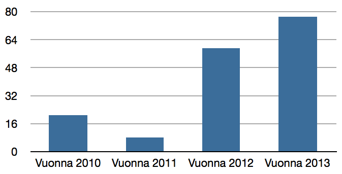 kertomassa liikunnan hyödyistä ja ohjaa iäkkäitä sopivaan liikuntaan. Liikuntapalveluiden koordinoima liikuntalähetetoiminta on melko uutta, eikä ole vielä kovin hyvin ikääntyneitä tavoittanut.