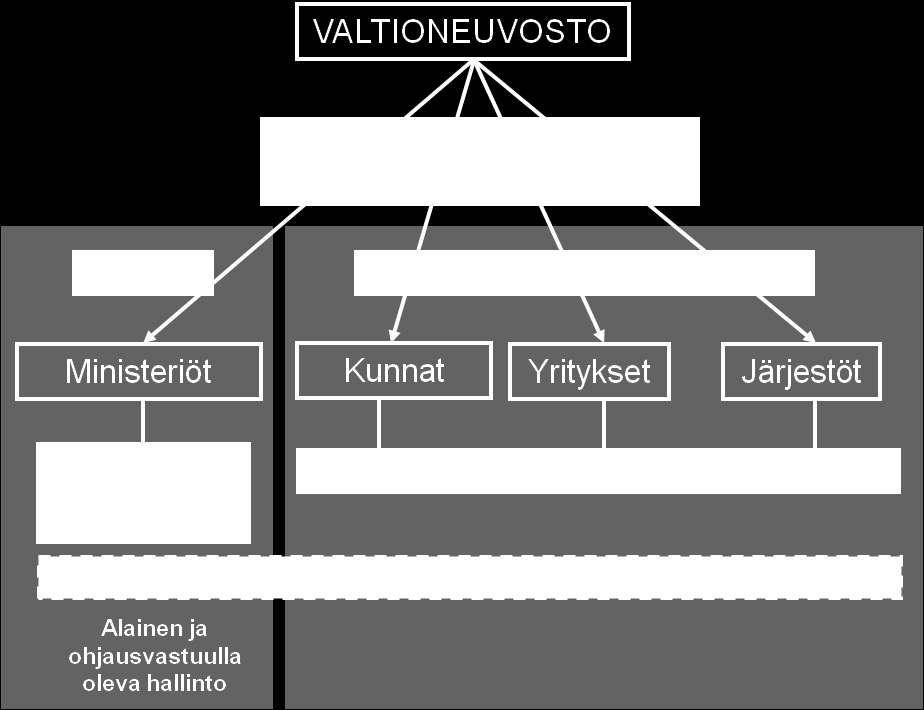 Valtioneuvoston selonteko lähteenä Uhkamallisto on laadittu laajan