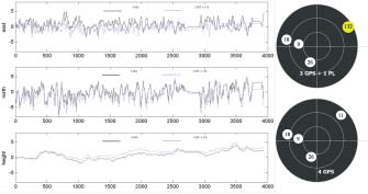 Maastotietokantaa valmistuu yli 40 000 km 2 /v. Tieto kannan ominaisuudet ovat parantuneet. Suurin muutos on kymmenen metrin ruudukon korkeusmalli. Kuva 2. Pseudoliittijärjestelmän osat.