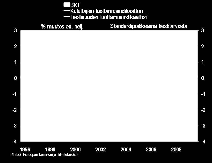 Kotitalouksien ja teollisuuden odotukset