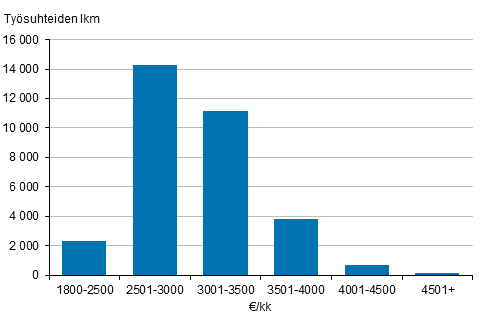 Käytettäessä ammattiluokitusta saadaan eri nimikkeillä toimivat sairaanhoitajan työtä tekevät luokitelluksi samaan ryhmään, joka on Ammattiluokitus 00:n mukaisesti sairaanhoitajat.