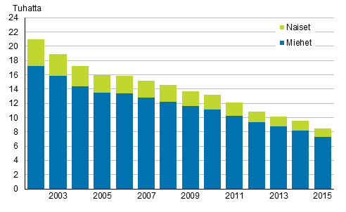 Yli viidensadan henkilön ammattiryhmissä osa-aikaisten osuus oli suurin ammattiluokassa lastenkerhojen ohjaajat (65 prosenttia) ja koulunkäyntiavustajat (54 prosenttia).