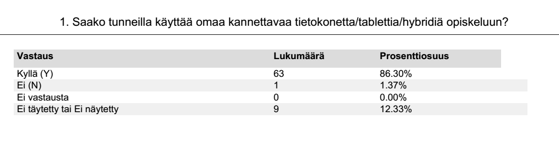 4. Kysymysryhmä: Opiskelijoiden mielipiteitä tvt:n käytöstä Koko hankkeen ajan opiskelijat ovat