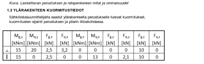 Liikenneviraston ohjeita 32/2016 Liite 1 / 1 (9)