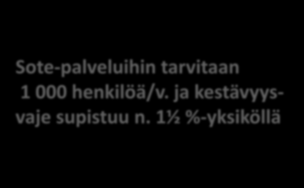 Tuottavuus kasvaa 0 %/v. Sote-palvelujen vaikutus kestävyysvajeeseen Tuottavuus kasvaa ½ %/v.