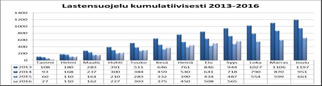 TILASTOT