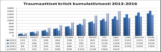 TILASTOT