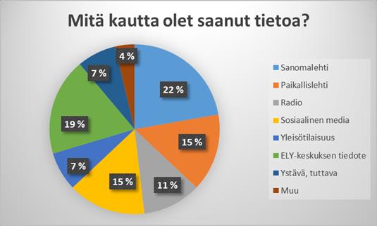 Palautelomakkeen kysymykset ja vastauksia Mitä kautta ja millaisessa muodossa toivoisit saavasi tulviin liittyvää tietoa? Oman alueeni päättäjiltä ja kyselynä palautelomakkeella.