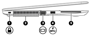 Osa Kuvaus (5) USB 3.0 -portti Tähän voidaan liittää valinnainen USB-laite, kuten näppäimistö, hiiri, ulkoinen asema, tulostin, skanneri tai USB-keskitin.