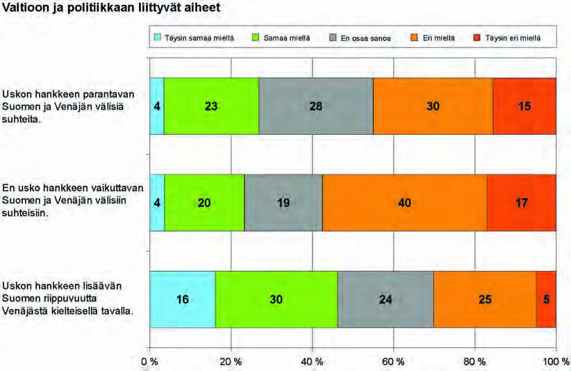 Ympäristövaikutusten arviointiselostus Luku 8 591 eita tärkeinä. Myös vastaajat, jotka eivät tunteneet Itämeren aluetta erityisen hyvin tai eivät itse käyttäneet aluetta, pitivät aluetta tärkeänä.