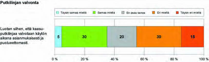 592 Ympäristövaikutusten arviointiselostus Luku 8 Sama jakautuminen voidaan havaita suomalaisten tiedotusvälineiden lähestymistavoissa.