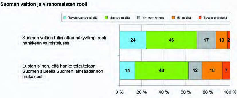 594 Ympäristövaikutusten arviointiselostus Luku 8 joka totesi kaasuputken olevan osittain kansainvälisellä vesialueella ja siten kaikkien saavutettavissa (7. toukokuuta 2007).