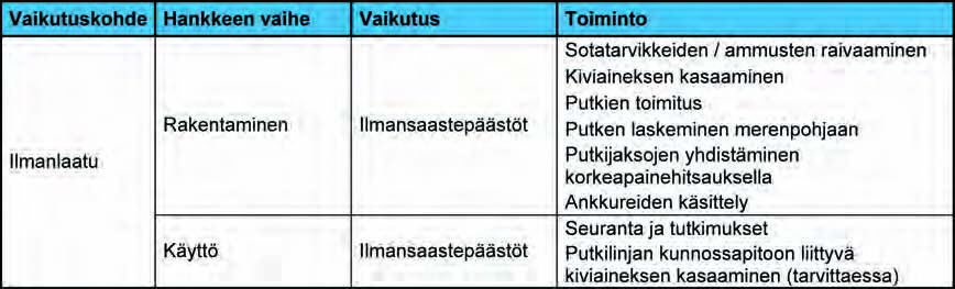 442 Ympäristövaikutusten arviointiselostus Luku 8 8.1.3 Ilman laatuun kohdistuvat vaikutukset 8.1.3.1 Yleiskatsaus Itämeri on maailman vilkkaimmin liikennöityjä merialueita.