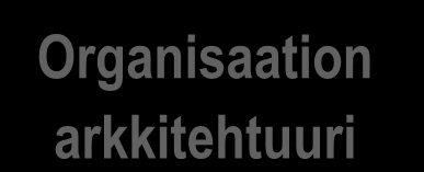 Julkisen hallinnon yhteinen arkkitehtuuri Julkisen hallinnon yhteinen arkkitehtuuri Arkkitehtuuriperiaatteet, Yhteinen tietoarkkitehtuuri