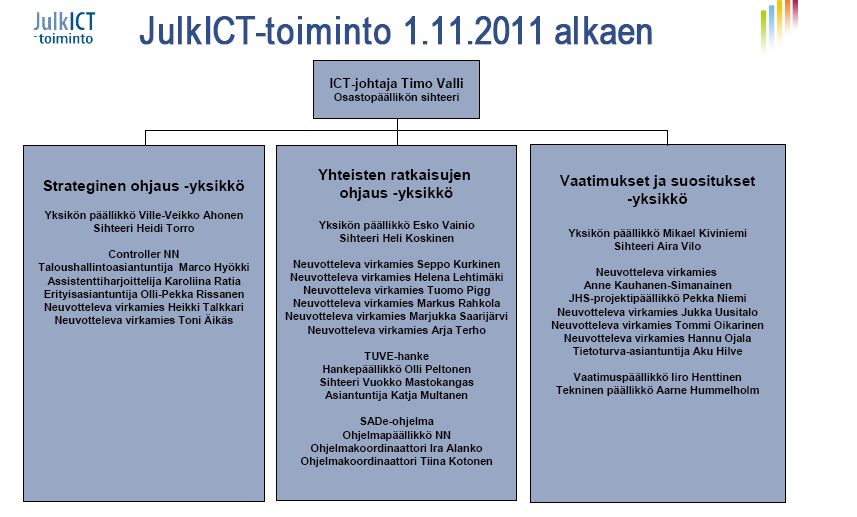 Osasto JulkICT-toiminto