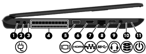 Oikealla sivulla olevat osat Osa Kuvaus (1) USB 2.0 -portit (2) Näihin voidaan kytkeä valinnainen USB-laite, kuten näppäimistö, hiiri, ulkoinen levyasema, tulostin, skanneri tai USB-keskitin.