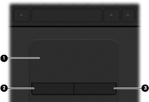 TouchPadin käyttäminen Osa Kuvaus (1) TouchPadin käyttöalue Siirtää näytössä olevaa osoitinta sekä valitsee ja aktivoi näytössä olevia kohteita.