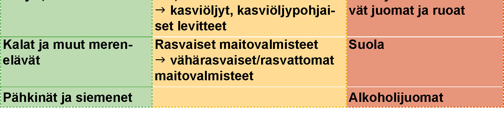 Terveyttä ruuasta