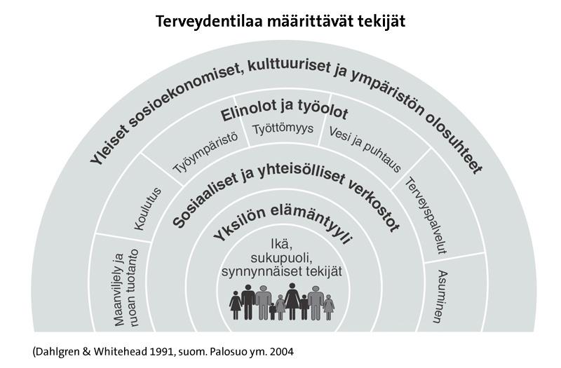 Itä-Suomen