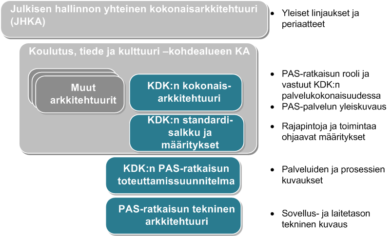 Kokonaisarkkitehtuuri ohjaa