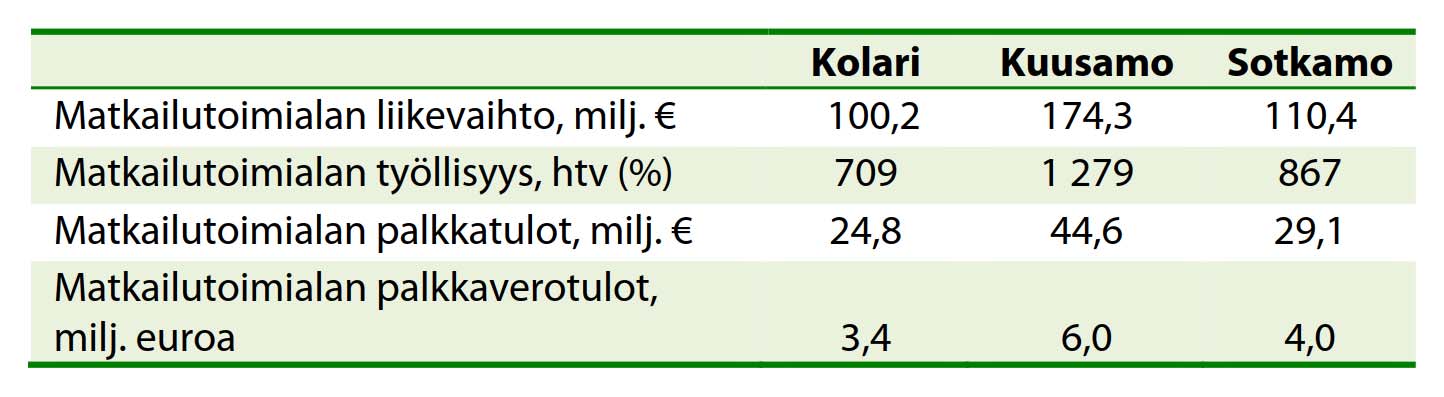 MATKAILUALAN TALOUDELLINEN MERKITYS KUNNISSA Matkailualan