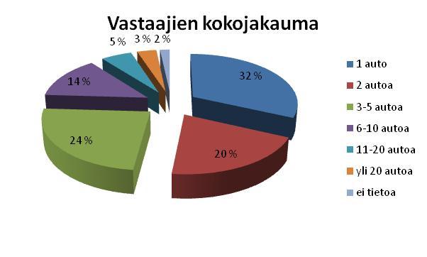 Yrityskysely Internet-kysely Webropol-ohjelmalla 21.3-4.