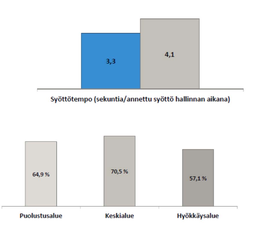 2 MITÄ?